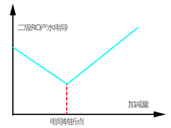 EDI超純水系統(tǒng)